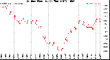 Milwaukee Weather Outdoor Humidity<br>(24 Hours)