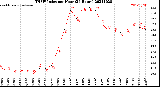 Milwaukee Weather THSW Index<br>per Hour<br>(24 Hours)