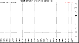 Milwaukee Weather Wind Direction<br>(24 Hours)