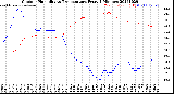 Milwaukee Weather Outdoor Humidity<br>vs Temperature<br>Every 5 Minutes