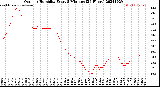 Milwaukee Weather Outdoor Humidity<br>Every 5 Minutes<br>(24 Hours)