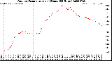 Milwaukee Weather Outdoor Temperature<br>per Minute<br>(24 Hours)