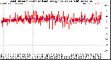 Milwaukee Weather Wind Direction<br>Normalized and Average<br>(24 Hours) (Old)