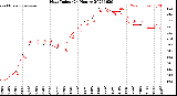 Milwaukee Weather Heat Index<br>(24 Hours)