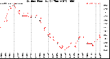 Milwaukee Weather Outdoor Humidity<br>(24 Hours)