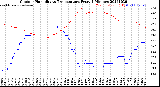 Milwaukee Weather Outdoor Humidity<br>vs Temperature<br>Every 5 Minutes