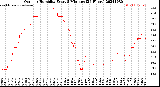 Milwaukee Weather Outdoor Humidity<br>Every 5 Minutes<br>(24 Hours)