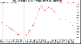 Milwaukee Weather Outdoor Temperature<br>per Minute<br>(24 Hours)