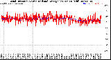 Milwaukee Weather Wind Direction<br>Normalized and Average<br>(24 Hours) (Old)