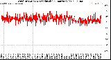 Milwaukee Weather Wind Direction<br>Normalized<br>(24 Hours) (Old)