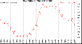 Milwaukee Weather Heat Index<br>(24 Hours)