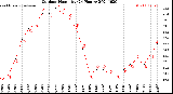 Milwaukee Weather Outdoor Humidity<br>(24 Hours)