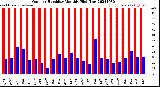 Milwaukee Weather Outdoor Humidity<br>Monthly High/Low