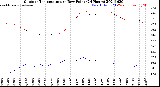 Milwaukee Weather Outdoor Temperature<br>vs Dew Point<br>(24 Hours)