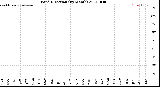 Milwaukee Weather Wind Direction<br>(By Month)