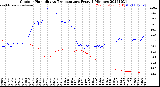 Milwaukee Weather Outdoor Humidity<br>vs Temperature<br>Every 5 Minutes