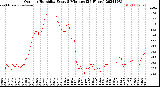 Milwaukee Weather Outdoor Humidity<br>Every 5 Minutes<br>(24 Hours)