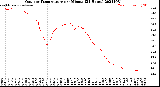 Milwaukee Weather Outdoor Temperature<br>per Minute<br>(24 Hours)