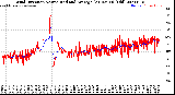 Milwaukee Weather Wind Direction<br>Normalized and Average<br>(24 Hours) (Old)