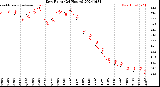 Milwaukee Weather Dew Point<br>(24 Hours)