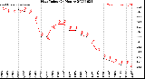 Milwaukee Weather Heat Index<br>(24 Hours)