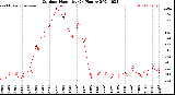 Milwaukee Weather Outdoor Humidity<br>(24 Hours)