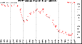 Milwaukee Weather THSW Index<br>per Hour<br>(24 Hours)