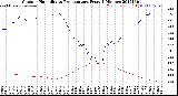 Milwaukee Weather Outdoor Humidity<br>vs Temperature<br>Every 5 Minutes