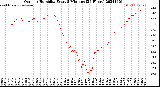 Milwaukee Weather Outdoor Humidity<br>Every 5 Minutes<br>(24 Hours)