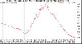 Milwaukee Weather Outdoor Temperature<br>vs Heat Index<br>per Minute<br>(24 Hours)