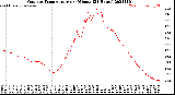 Milwaukee Weather Outdoor Temperature<br>per Minute<br>(24 Hours)