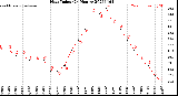 Milwaukee Weather Heat Index<br>(24 Hours)