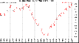 Milwaukee Weather Outdoor Humidity<br>(24 Hours)