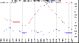 Milwaukee Weather Outdoor Temperature<br>vs Dew Point<br>(24 Hours)