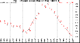 Milwaukee Weather Outdoor Temperature<br>per Hour<br>(24 Hours)