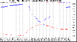 Milwaukee Weather Outdoor Humidity<br>vs Temperature<br>Every 5 Minutes