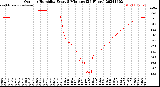 Milwaukee Weather Outdoor Humidity<br>Every 5 Minutes<br>(24 Hours)