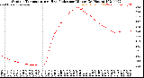 Milwaukee Weather Outdoor Temperature<br>vs Heat Index<br>per Minute<br>(24 Hours)