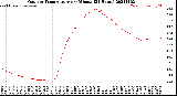 Milwaukee Weather Outdoor Temperature<br>per Minute<br>(24 Hours)