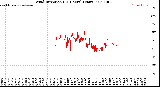 Milwaukee Weather Wind Direction<br>(24 Hours) (Raw)