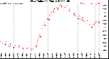 Milwaukee Weather Heat Index<br>(24 Hours)