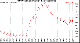 Milwaukee Weather THSW Index<br>per Hour<br>(24 Hours)