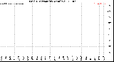 Milwaukee Weather Wind Direction<br>(By Month)