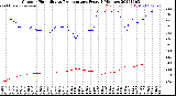 Milwaukee Weather Outdoor Humidity<br>vs Temperature<br>Every 5 Minutes