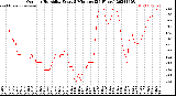 Milwaukee Weather Outdoor Humidity<br>Every 5 Minutes<br>(24 Hours)