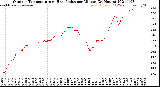 Milwaukee Weather Outdoor Temperature<br>vs Heat Index<br>per Minute<br>(24 Hours)