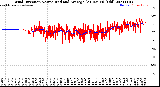 Milwaukee Weather Wind Direction<br>Normalized and Average<br>(24 Hours) (Old)