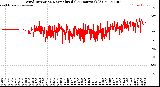 Milwaukee Weather Wind Direction<br>Normalized<br>(24 Hours) (Old)