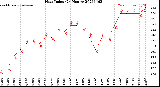 Milwaukee Weather Heat Index<br>(24 Hours)