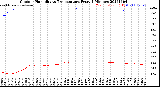 Milwaukee Weather Outdoor Humidity<br>vs Temperature<br>Every 5 Minutes